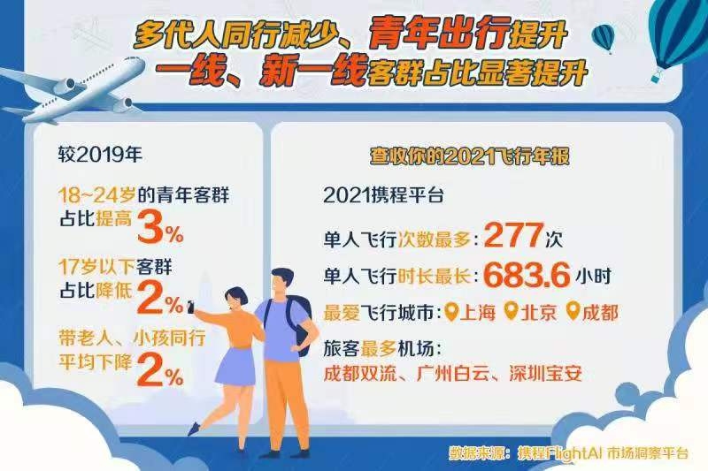 携程供图