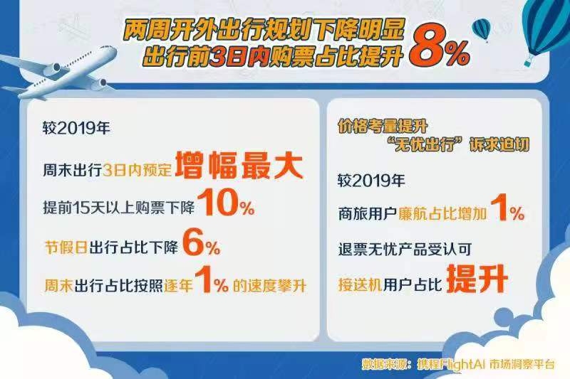 携程供图