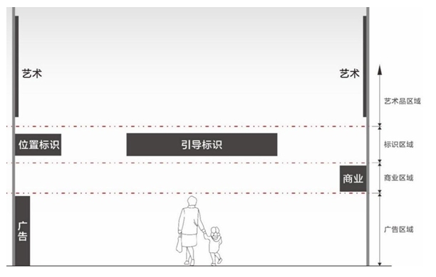 图例引用：不同视觉元素空间分区示意图