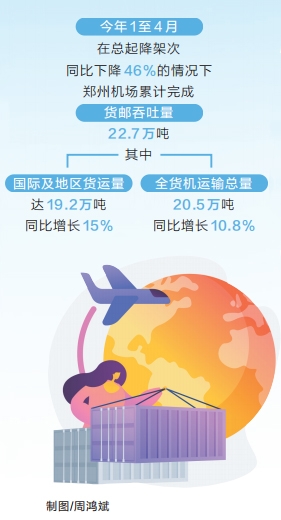 ͬ10.8% ǰ4֣ݻ
