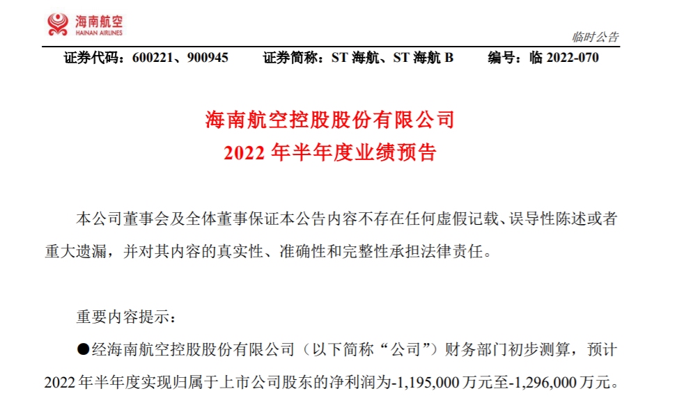 ST海航:上半年预亏119.5亿元至-129.6亿元588179_ ST海航:上半年预亏119.5亿元至-129.6亿元