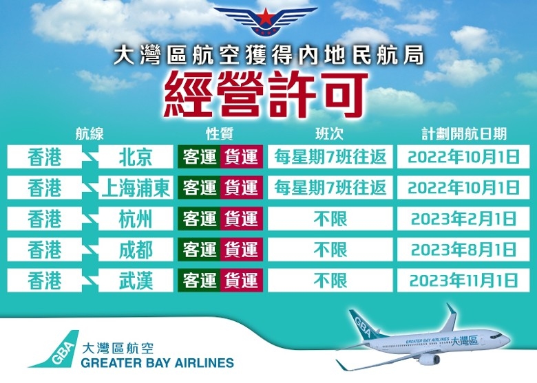 大湾区航空获批内地5航线 最快10月飞京沪