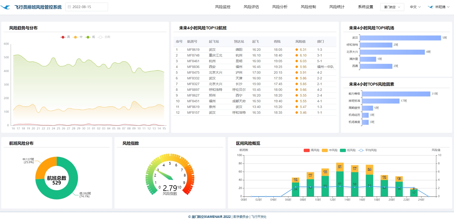 厦航上线飞行员排班风险管控系统590069_ 厦航上线飞行员排班风险管控系统